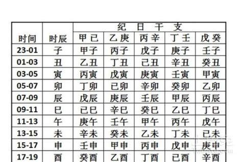 出生時辰八字|生辰八字查詢，生辰八字五行查詢，五行屬性查詢